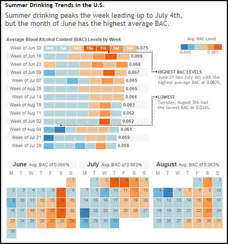 BACtrack Reveals Americans’ Summer Drinking Habits
